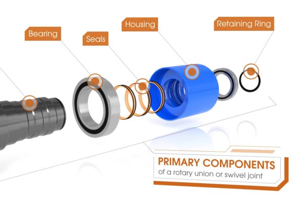 Rotary-union-components