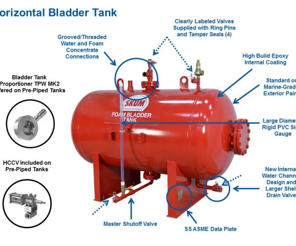 SKUM-Optimized-Horizontal-Bladder-Tank