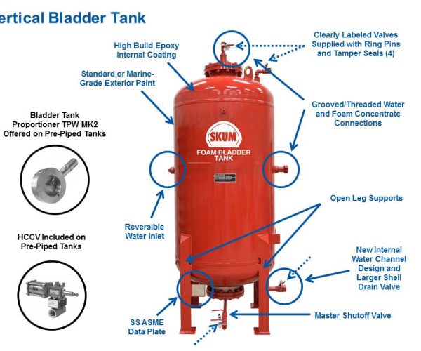 SKUM-Optimized-Vertical-Bladder-Tank